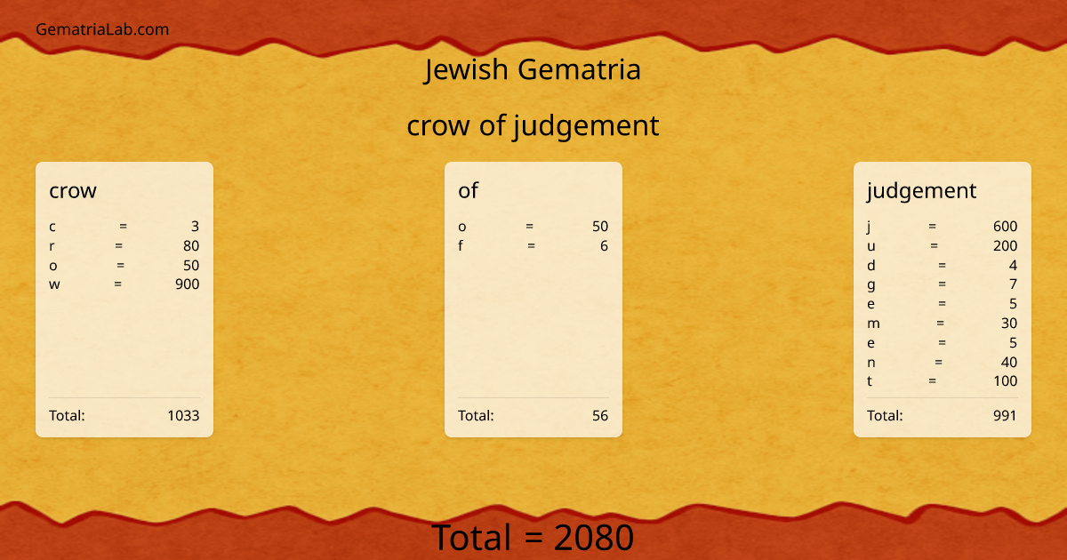 crow of judgement in jewish Gematria